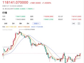 加密货币突然杀跌！比特币单日跌超5%，超13万人爆仓