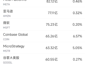 7月15日美股成交额前20：H20芯片解禁，英伟达再创新高